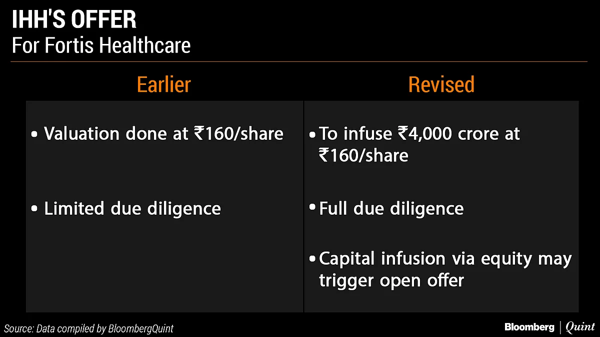 Who’s Offered What In Takeover Battle For Fortis