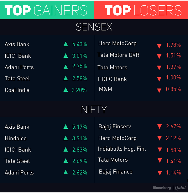 Sensex, Nifty Post Longest Winning Spree In Over Two Months