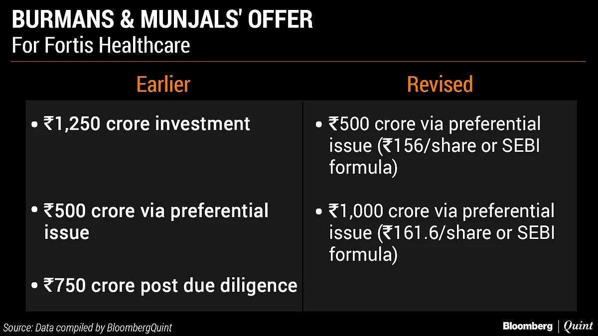 Who’s Offered What In Takeover Battle For Fortis