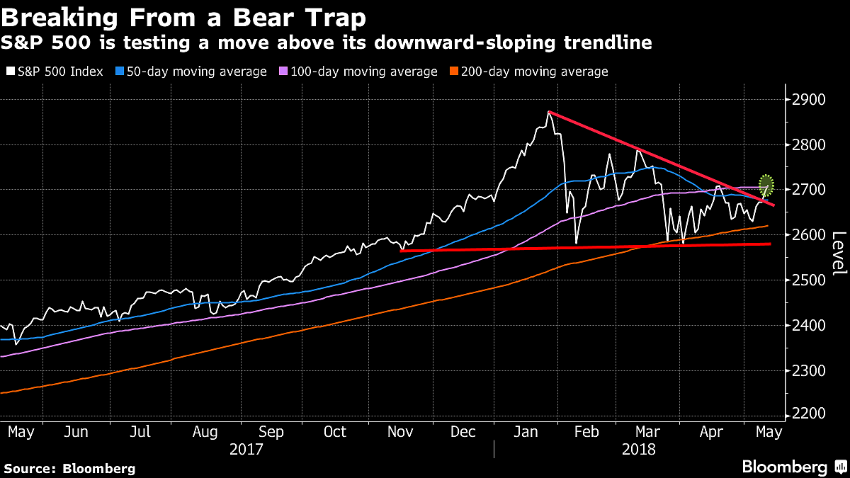 All You Need To Know Going Into Trade On May 11