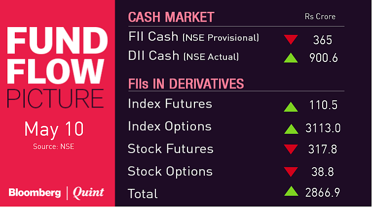All You Need To Know Going Into Trade On May 11