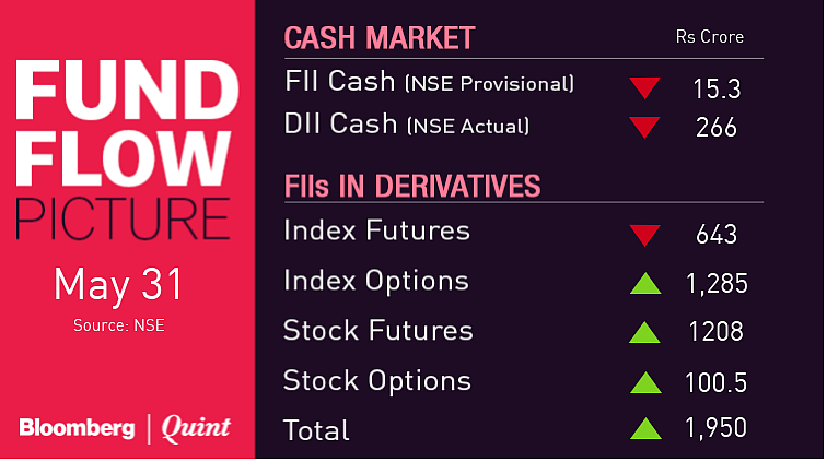 All You Need To Know Going Into Trade On June 1