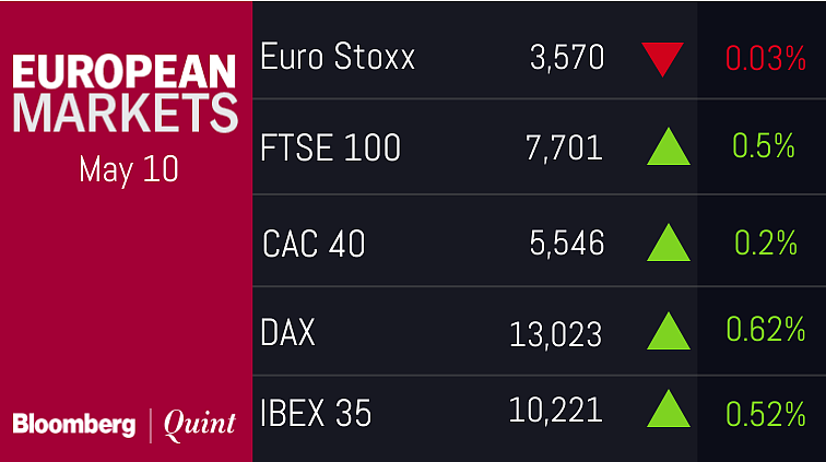 All You Need To Know Going Into Trade On May 11
