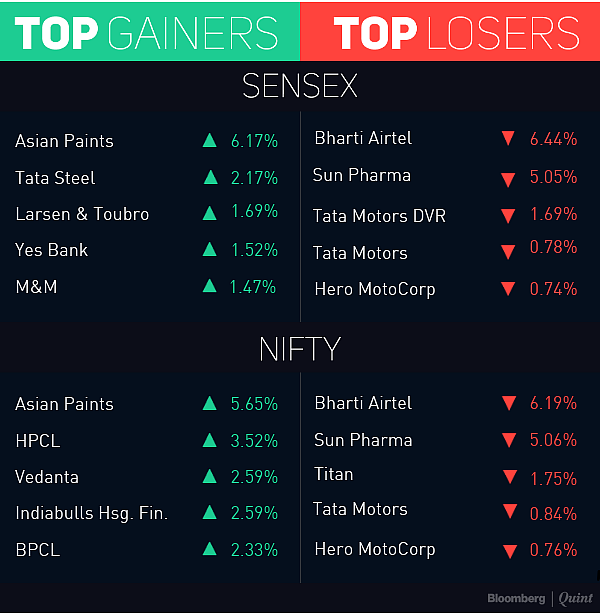 Sensex, Nifty Clock Best Weekly Gain In A Month Ahead Of Karnataka Polls