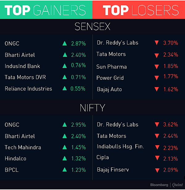 Sensex, Nifty Halt Three-Day Gains; Mid And Small Caps Underperform