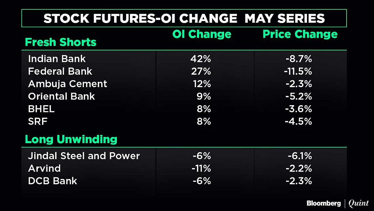 All You Need To Know Going Into Trade On May 11