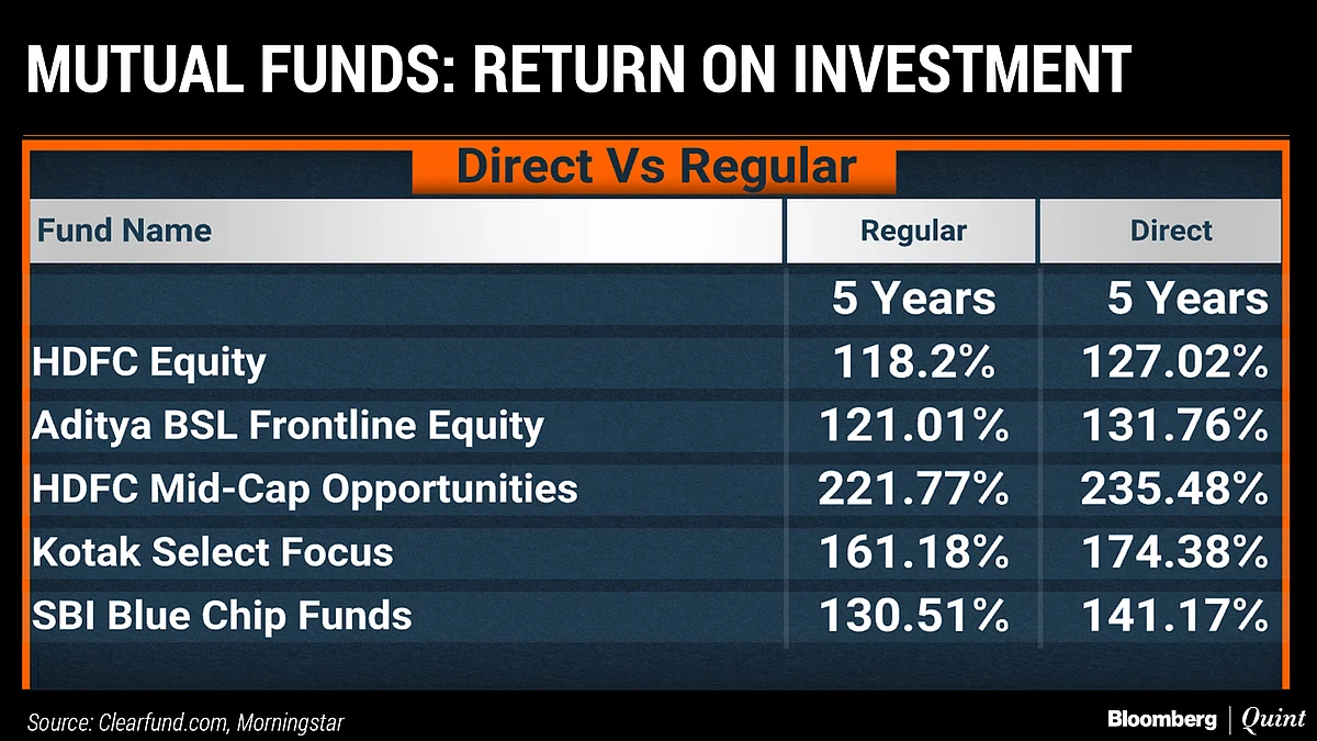 Investment Fees Are Eating Into Your Wealth