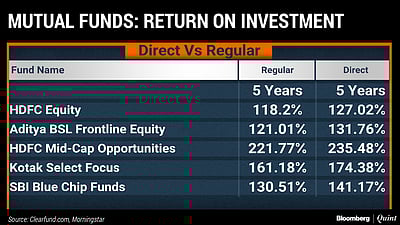 Mutual Funds Investment Fees Are Eating Into Your Wealth Hdfc equity fund growth inf179k01608. mutual funds investment fees are