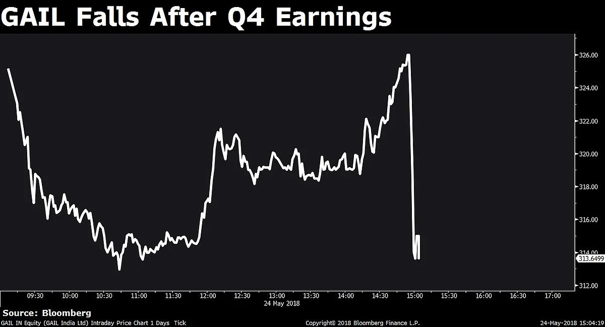 Sensex Posts Biggest Single Day Gain In Over A Month Led By IT Stocks