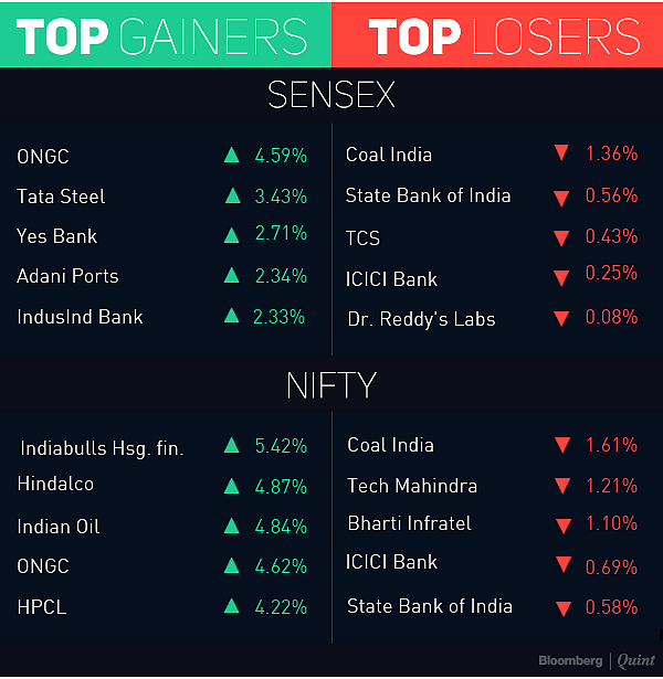 Sensex, Nifty Rally For Second Straight Day As Oil Prices Drop