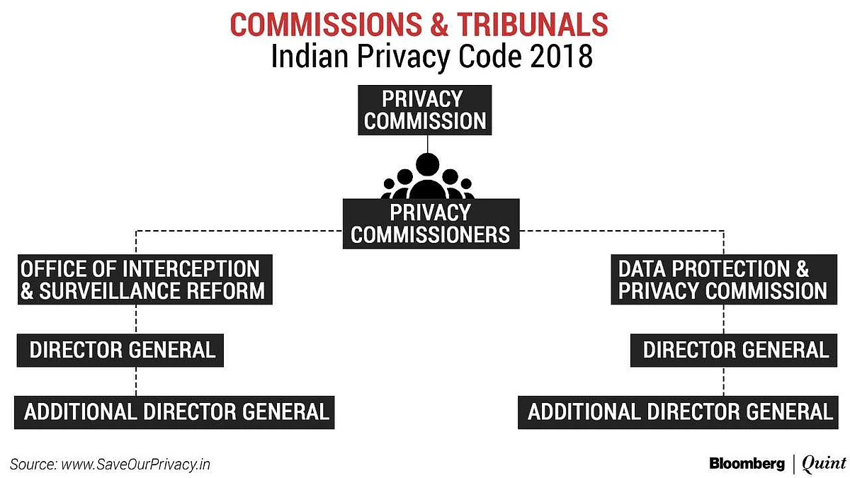 The Privacy Code That India Needs
