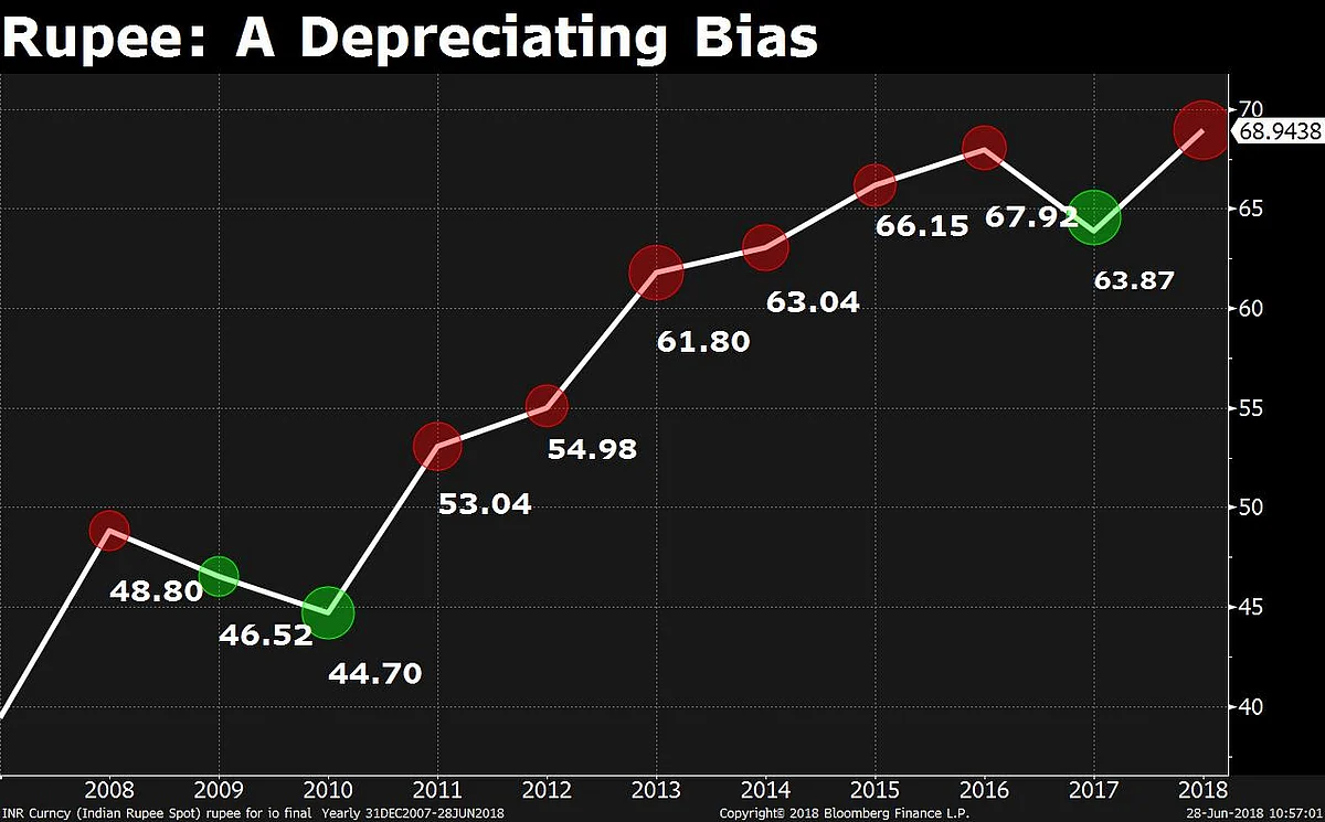 Source: Bloomberg