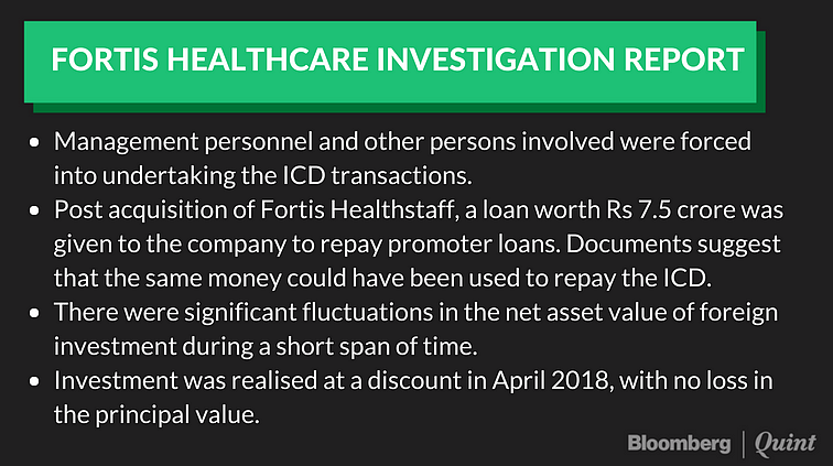 Fortis’ Loss Widens On Write-Offs Related To Singh Brothers