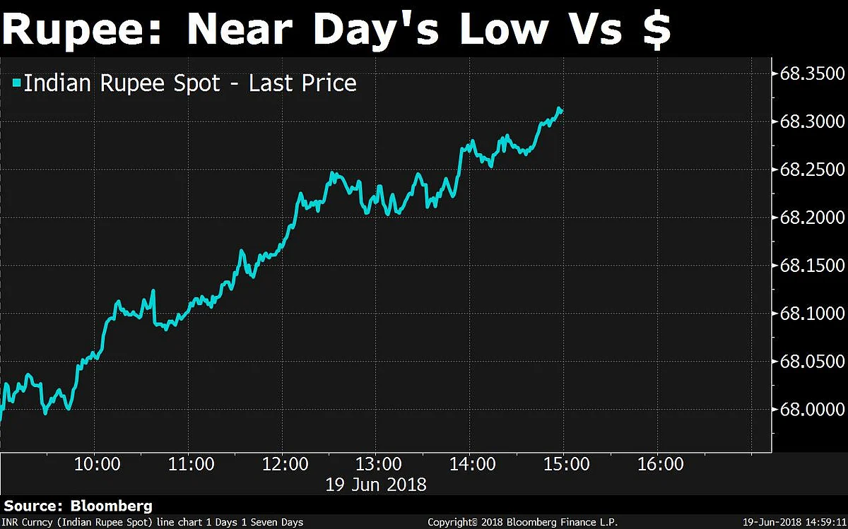 Sensex, Nifty Fall For Second Day As Trade War Looms