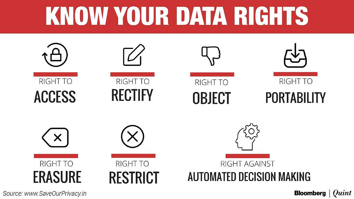 The Privacy Code That India Needs