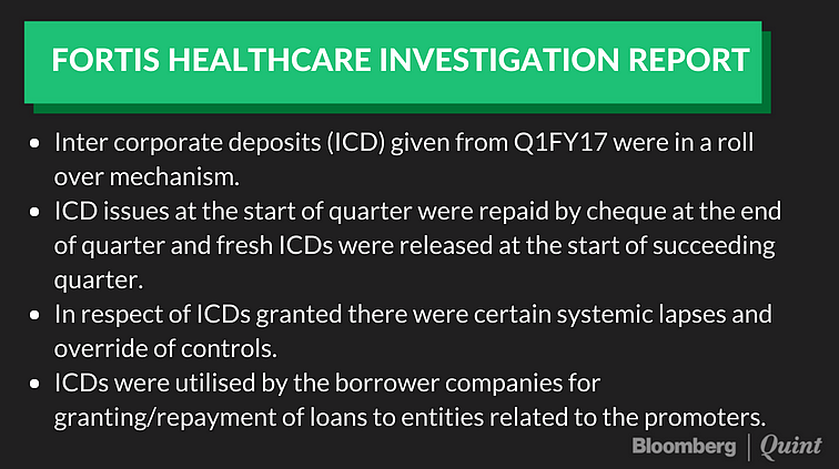 Fortis’ Loss Widens On Write-Offs Related To Singh Brothers