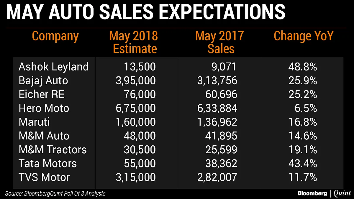 All You Need To Know Going Into Trade On June 1
