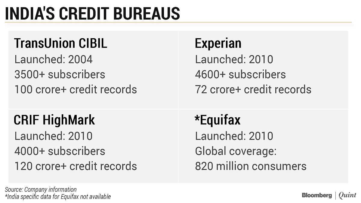 Will RBI’s Public Credit Registry Disrupt India’s Successful Credit Bureaus?