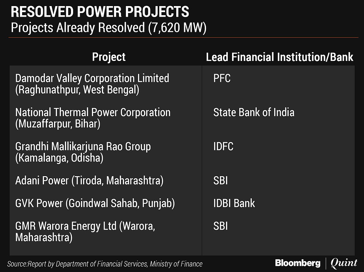 Finance Ministry Suggests Forming Panel To Tackle Power Stressed