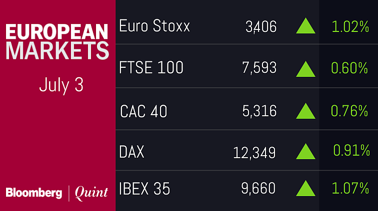 All You Need To Know Going Into Trade On July 4