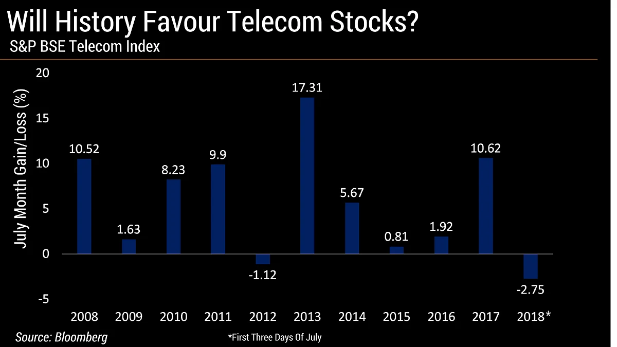 Telecom Index Sees The Worst First Half In A Decade
