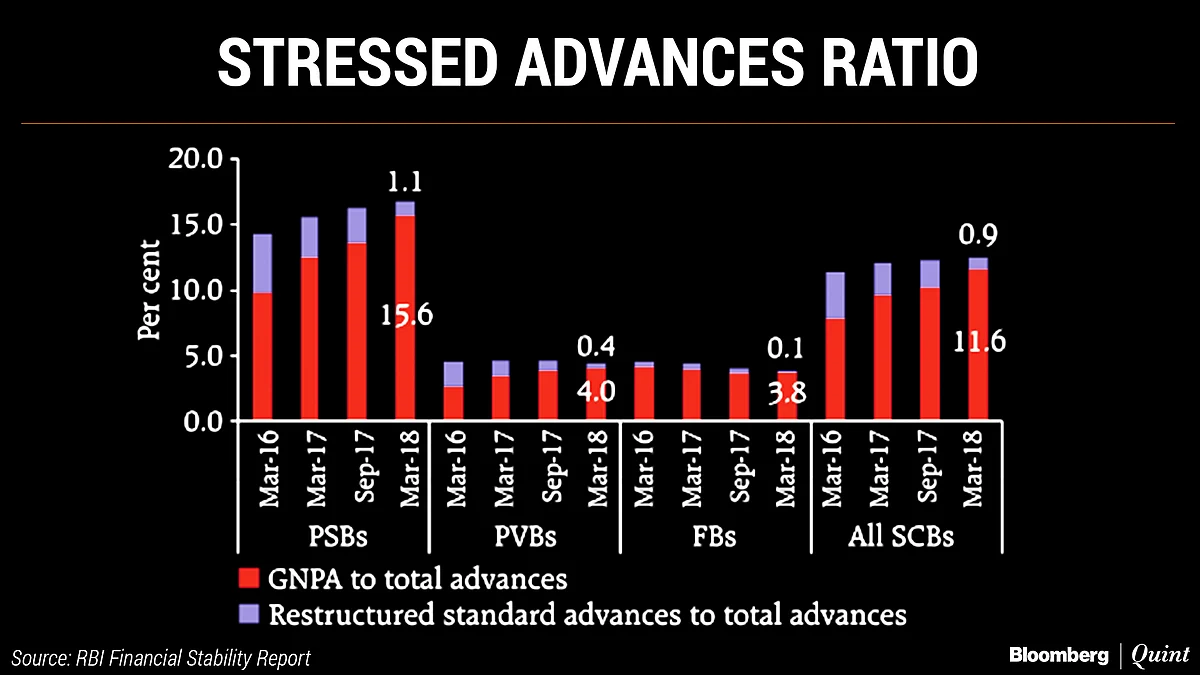 Is RBI In The Midst Of Another Asset Quality Review?