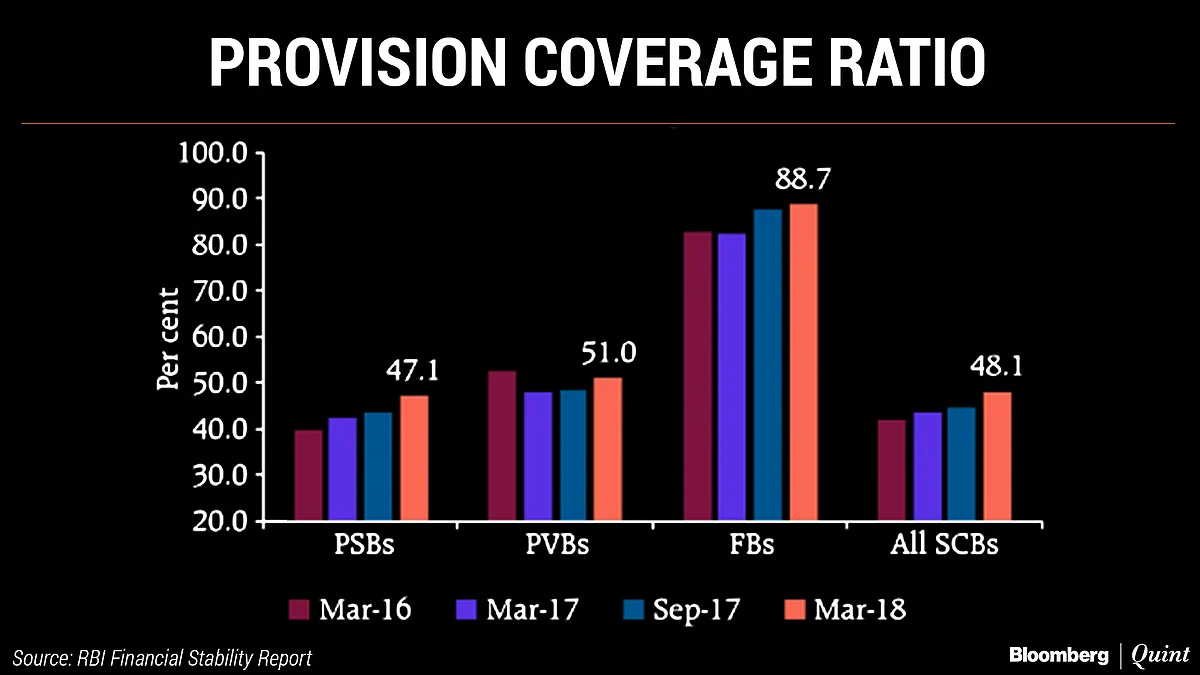 Is RBI In The Midst Of Another Asset Quality Review?