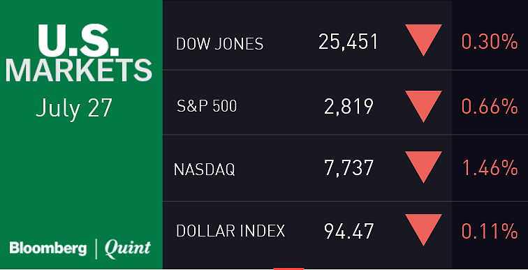 All You Need To Know Going Into Trade On July 30