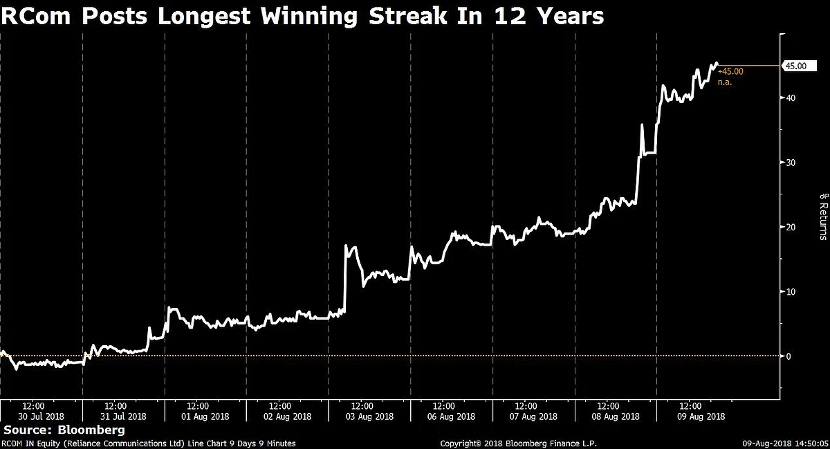 Sensex Ends Above 38,000 For First Time Led By Banks