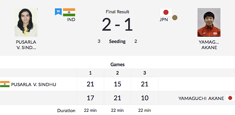 Day 9, Asian Games: Neeraj Wins Gold, Indian Men’s TT Team Win QF