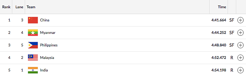 Day 9, Asian Games: Neeraj Wins Gold, Indian Men’s TT Team Win QF