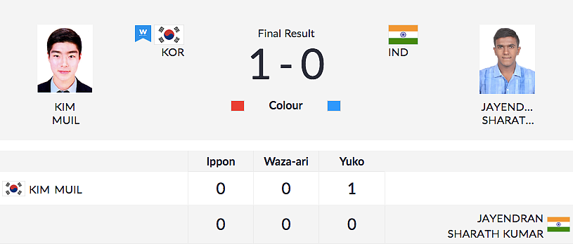 Day 9, Asian Games: Neeraj Wins Gold, Indian Men’s TT Team Win QF