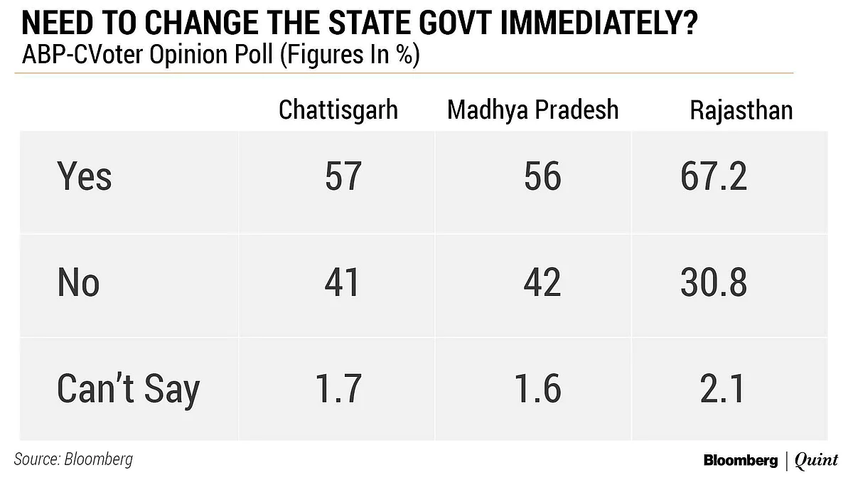 Is The BJP Banking On Simultaneous Polls To Overcome Anti-Incumbency?