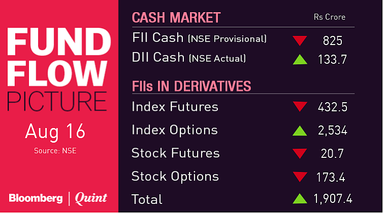 All You Need To Know Going Into Trade On August 17