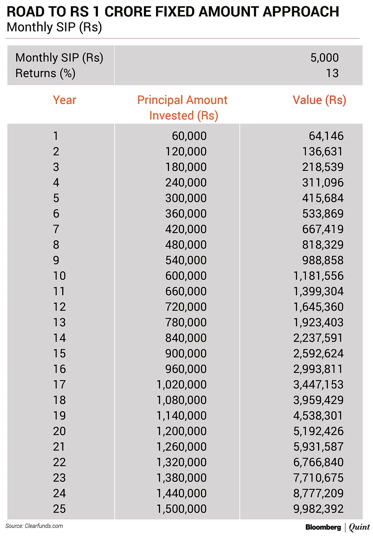 The Mutual Fund Show: These Strategies May Help Investors Become A Crorepati