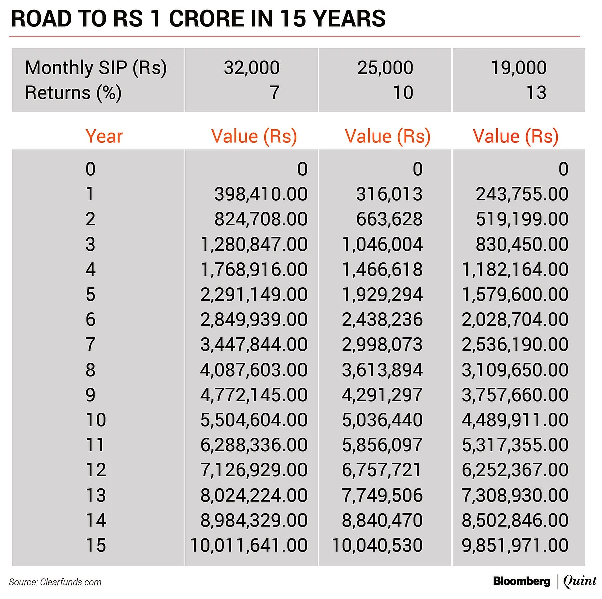 The Mutual Fund Show: These Strategies May Help Investors Become A Crorepati