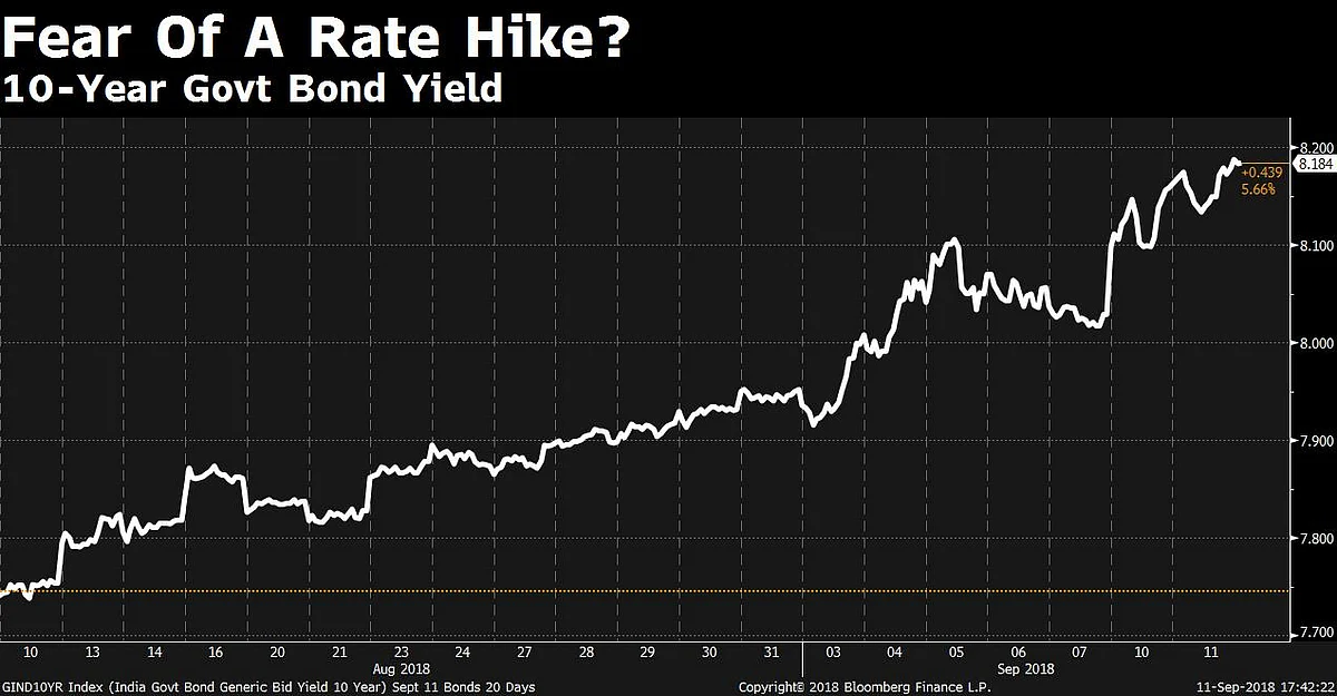 Is Fear Creeping Into The Markets?