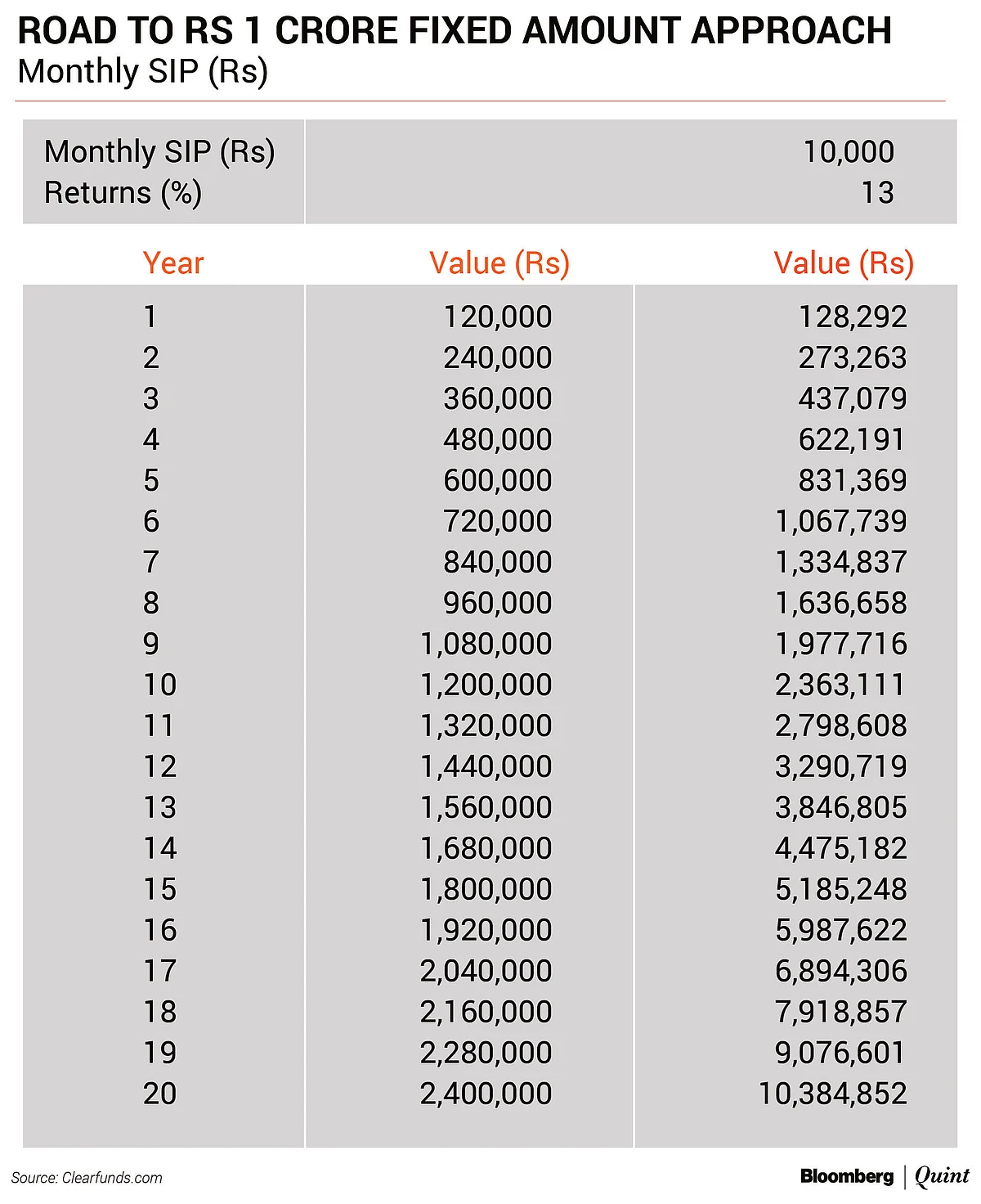 The Mutual Fund Show: These Strategies May Help Investors Become A Crorepati