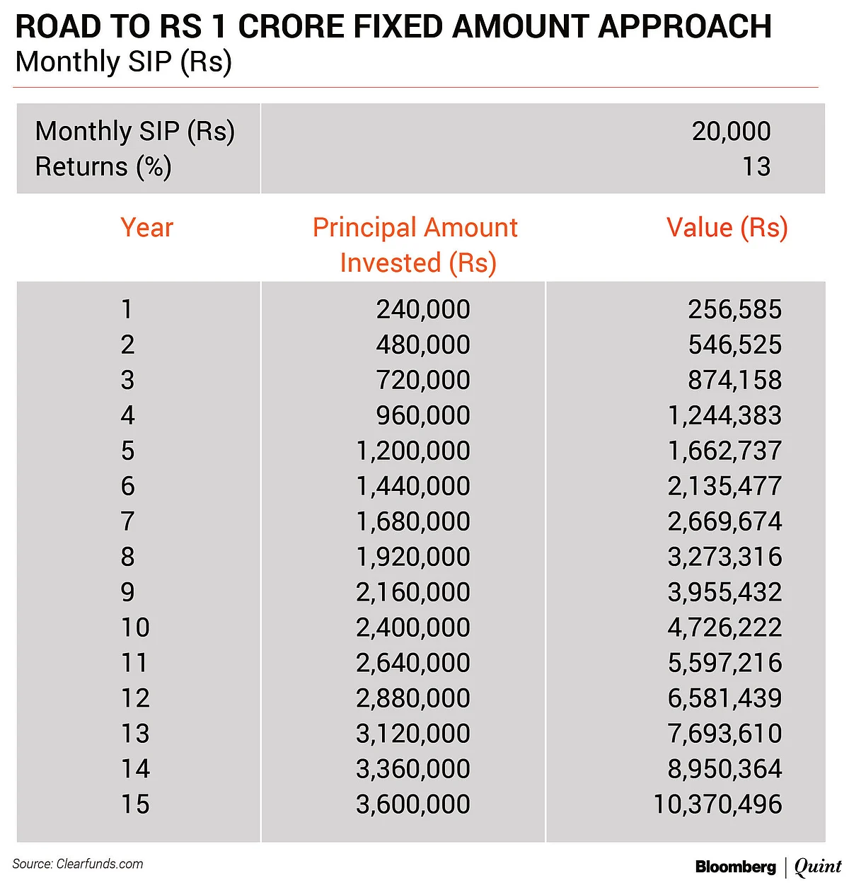 The Mutual Fund Show: These Strategies May Help Investors Become A Crorepati