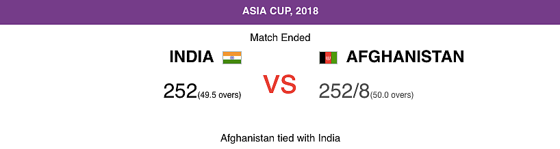India-Afghanistan Match Ends in a Tie, First Ever in the Asia Cup!