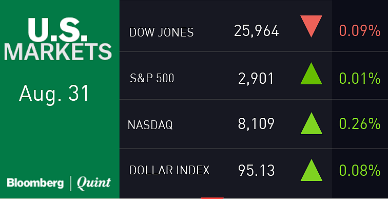 All You Need To Know Going Into Trade On Sept. 03