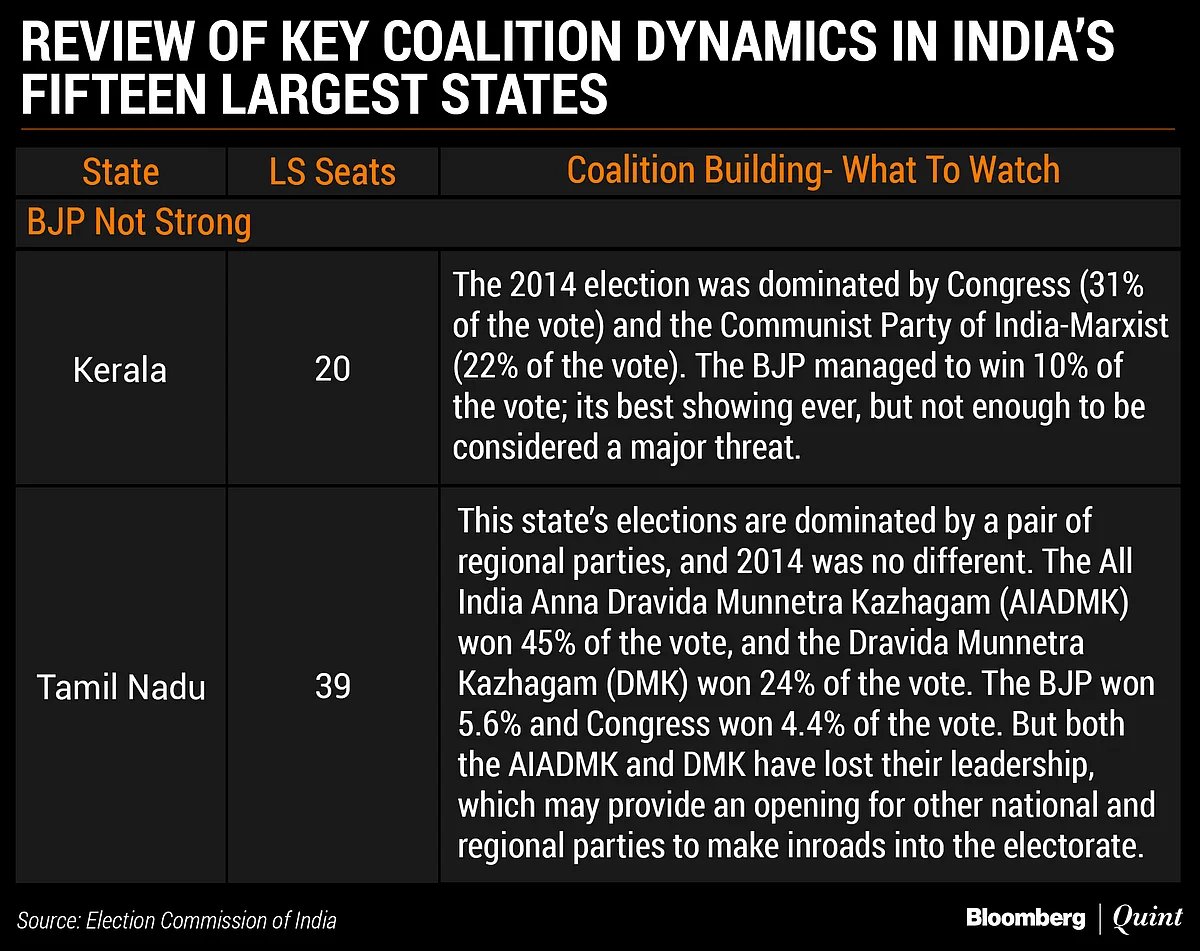 India Election 2019: The Congress Coalition Conundrum