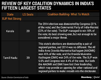 Bjp Vs Congress India Election 2019 The Congress Coalition Conundrum