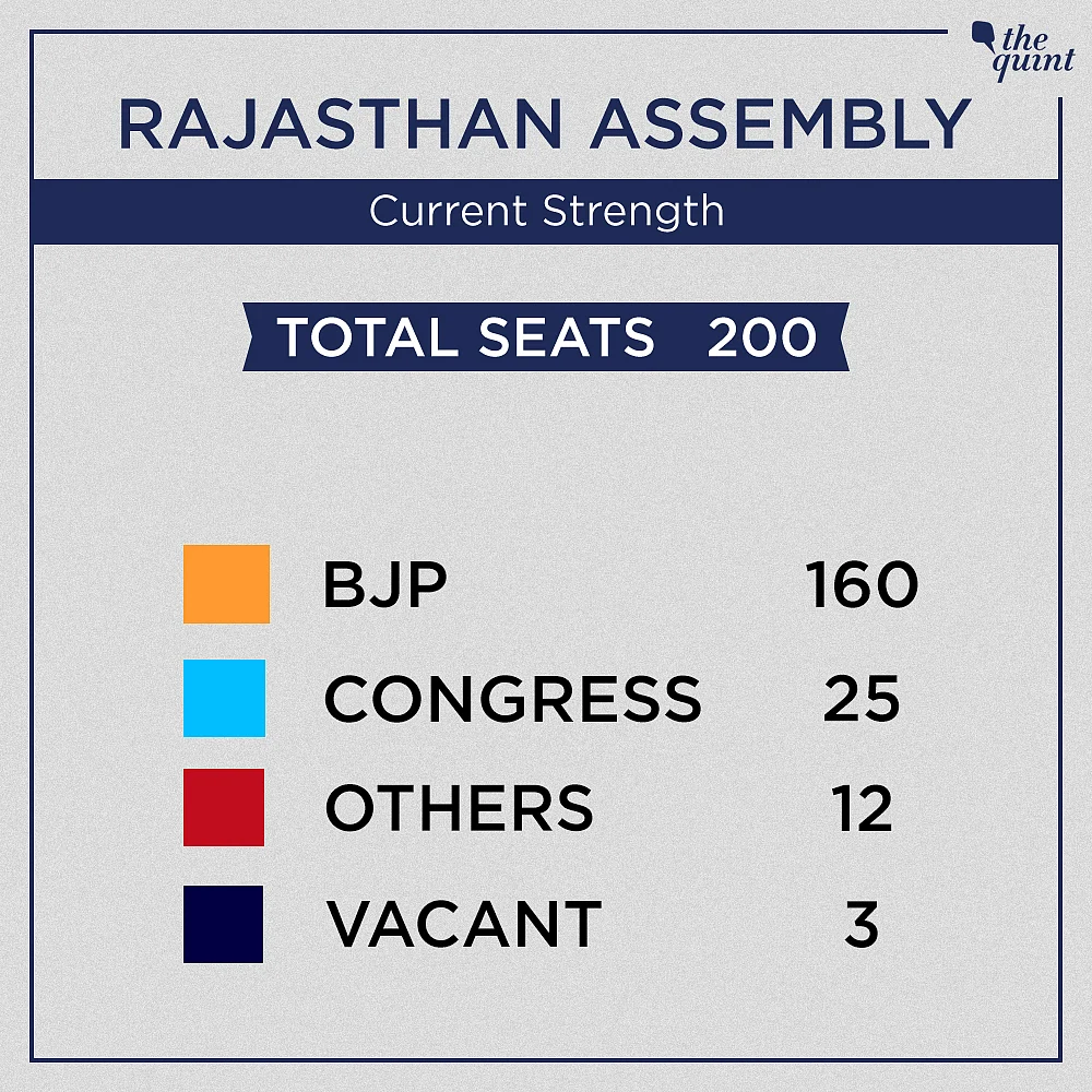 Assembly Elections 2018: Counting of Votes for 5 States on 11 Dec