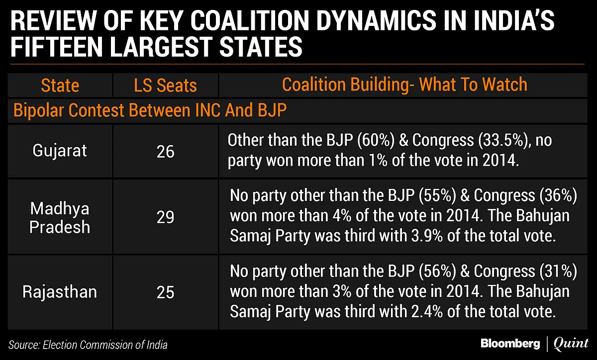 India Election 2019: The Congress Coalition Conundrum
