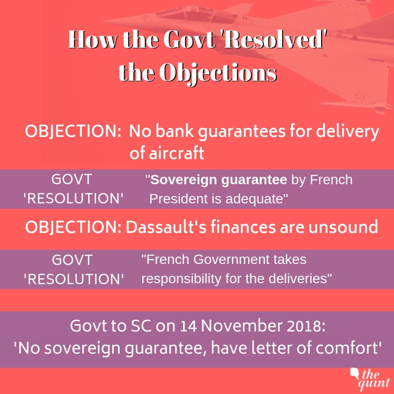 No Sovereign Guarantee Yet Modi Govt Resolved Rafale Objections