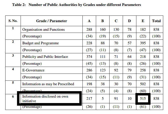 (Photo Courtesy: Central Information Commission)