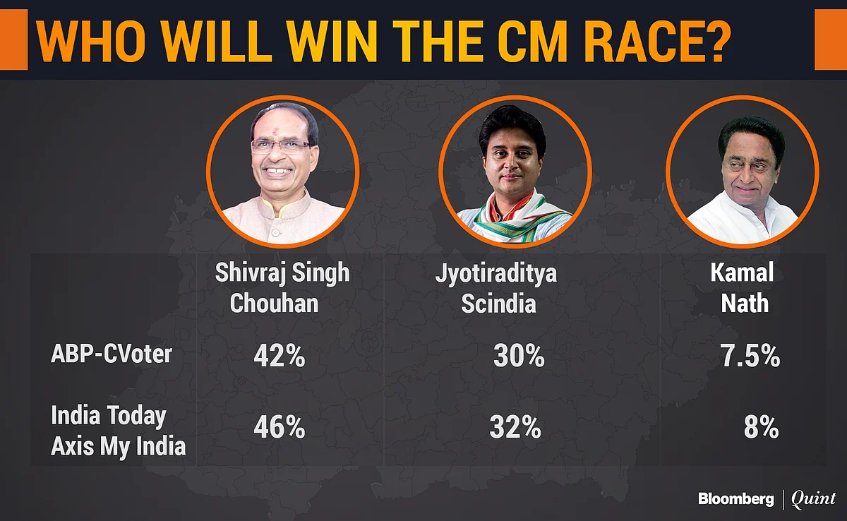 Madhya Pradesh Assembly Elections: All You Need To Know