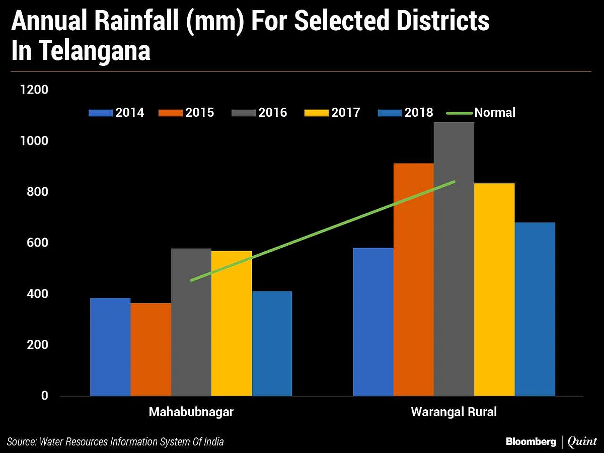 Telangana’s Politics Of Water, And A Problem Of Timelines