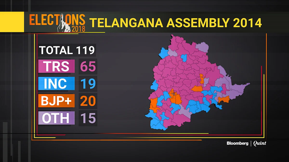 Telangana’s Politics Of Water, And A Problem Of Timelines